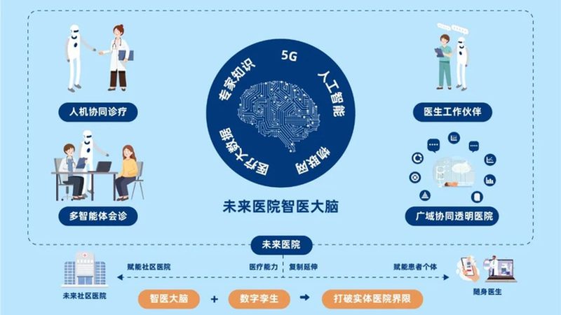 医养结合中心建设：规范要求与关键要素